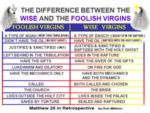 WILL THERE BE SOME FOOLISH VIRGINS AMONGST THE RANKS OF THE MESSAGE ?