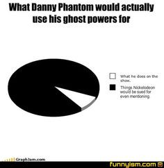 Fun fact: Danny phantom and Danny Fenton are the same person! :0
