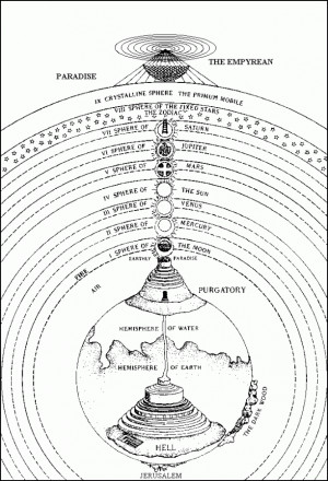 The #Paradise structure in the Divine Comedy by #Dante Alighieri.