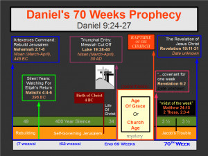 Daniel 70 Weeks Prophecy Charts