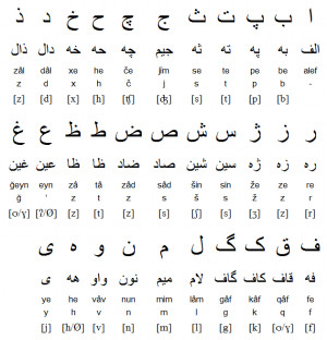 Persian Farsi Alphabet And...