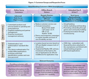 Figure 1: Customer Groups and Respective Focus Areas
