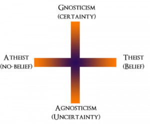 What is the point of agnosticism?