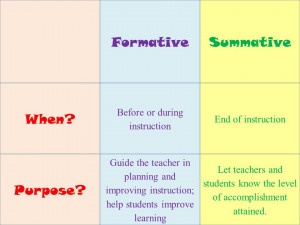 difference between formative and summative assessments