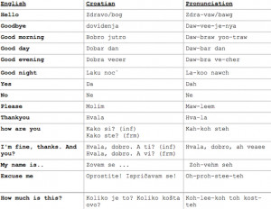 Common phrases and greetings
