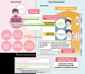 career planning and development for nurses