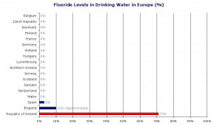 Ireland's Campaign for Fluoride-Free Water
