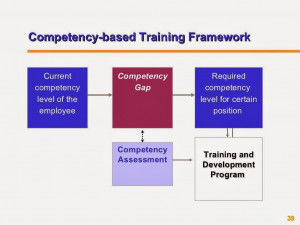 ... techniques in developing competency model competency based interview