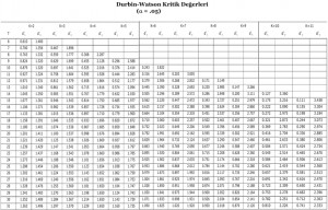 Durbin-Watson+d+istatisti%C4%9Fi.PNG