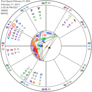 Pisces Lucky Number For Today