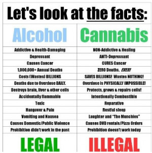 ... an editorial called marijuana and alcohol where it stated for