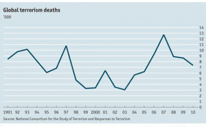 Global-Terrorism-Deaths