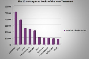 As far as the New Testament is concerned, the Gospels and Pauline ...