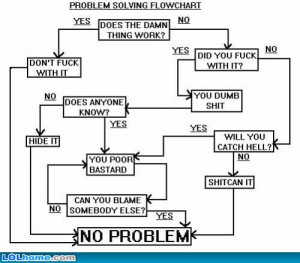 Problem Solving Flowchart Funny