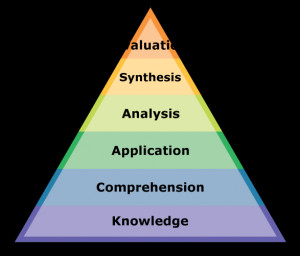 Original version of Bloom's Taxonomy pyramid.