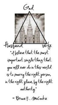 God, Husband and Wife