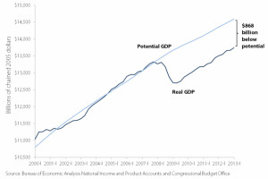 World Gdp Image Search Results