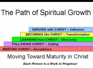 The Path toward Spiritual Maturity in Christ