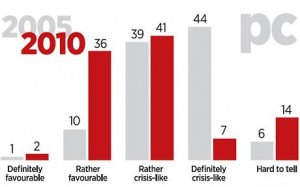 Opinion Poll How Would You...