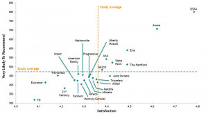 Delight Index from Market Force