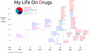 Stay+away+from+drugs+sayings