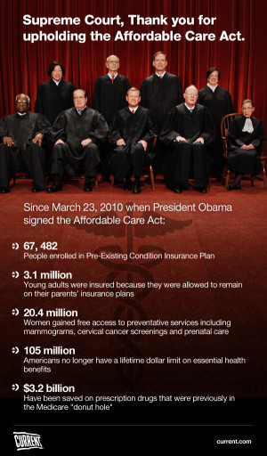 twitter CNN health care aca Affordable Care Act SCOTUS SUpreme Court ...