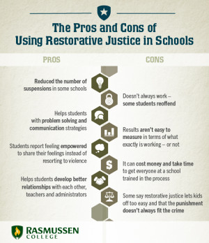 The pros and cons of using restorative justice in schools.