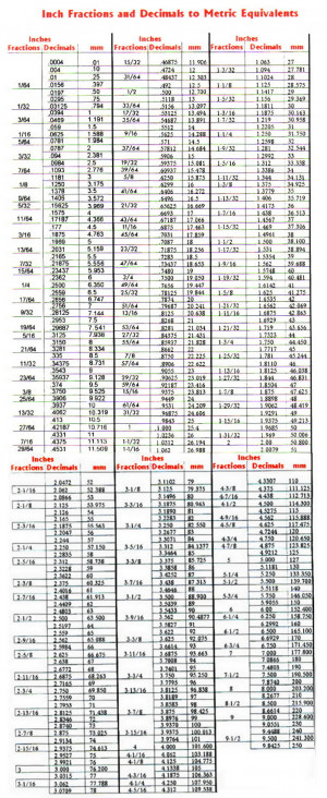 Metric Conversion Table Chart