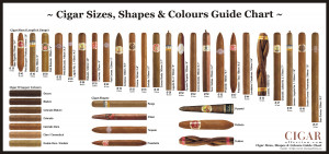CigarSizes, Shapes & Colour Guide