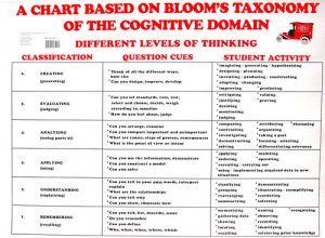 bloom s taxonomy is a classification of learning objectives within