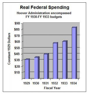 explained when correcting a glaring error by Andrew Sullivan, Hoover ...
