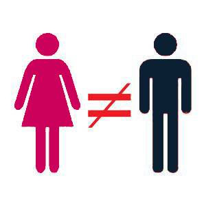 gender_inequality