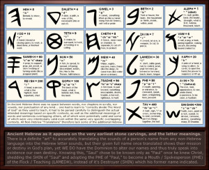 Ancient Hebrew Letter Meanings by Sum1Good