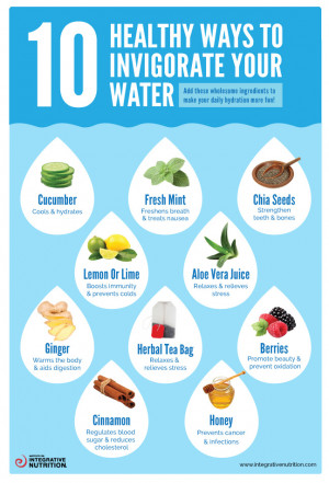 Healthy Habit #1: Drink More Water