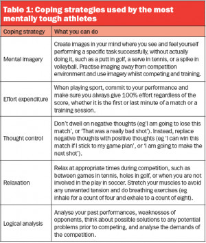 Are you mentally tough enough?