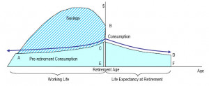 Figure 1 - A simple life-cycle model of income, savings and ...