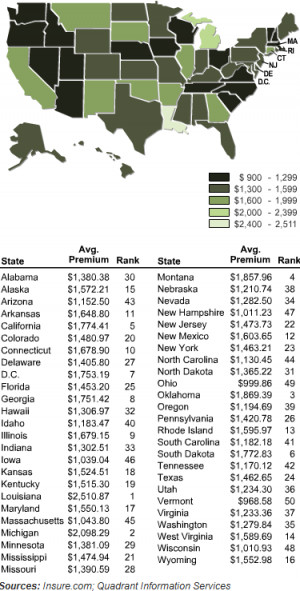 ... is insurance policy-Car Insurance Comparison Auto Insurance Quotes