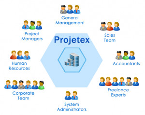 Translation Management System