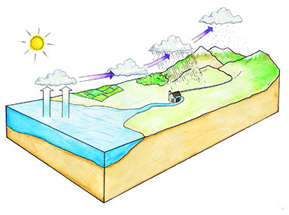 Renewable Energy Flowing Water