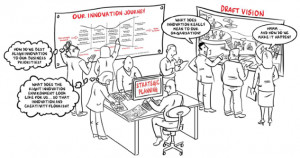 Does Your Organization Have An Innovation Mentality?