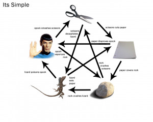 rock, paper, scissors, lizard, spock !