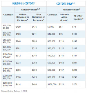 What is Considered a Flood?