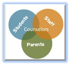 WHAT DO SCHOOL COUNSELORS DO ? Click Here , and read below: