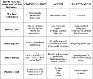 ... resource for determining and accomodating a child's love language