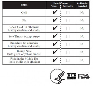 The moral of the story: don’t use antibiotics on a cough unless a ...