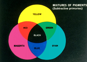 Three Hues From Which Can...