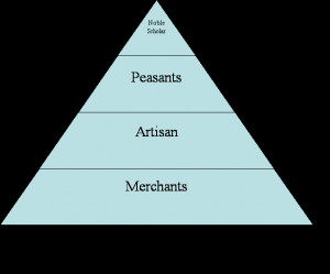 Chinese Social Structures