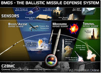 ... missile defence programme, 