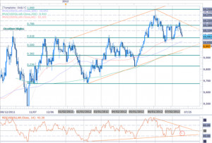 USD_Index_Posts_Four_Day_Losing_Streak-_Consolidation_Ahead_body ...