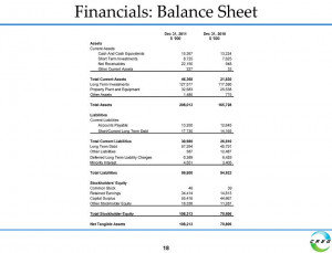 Current Assets Balance Sheet